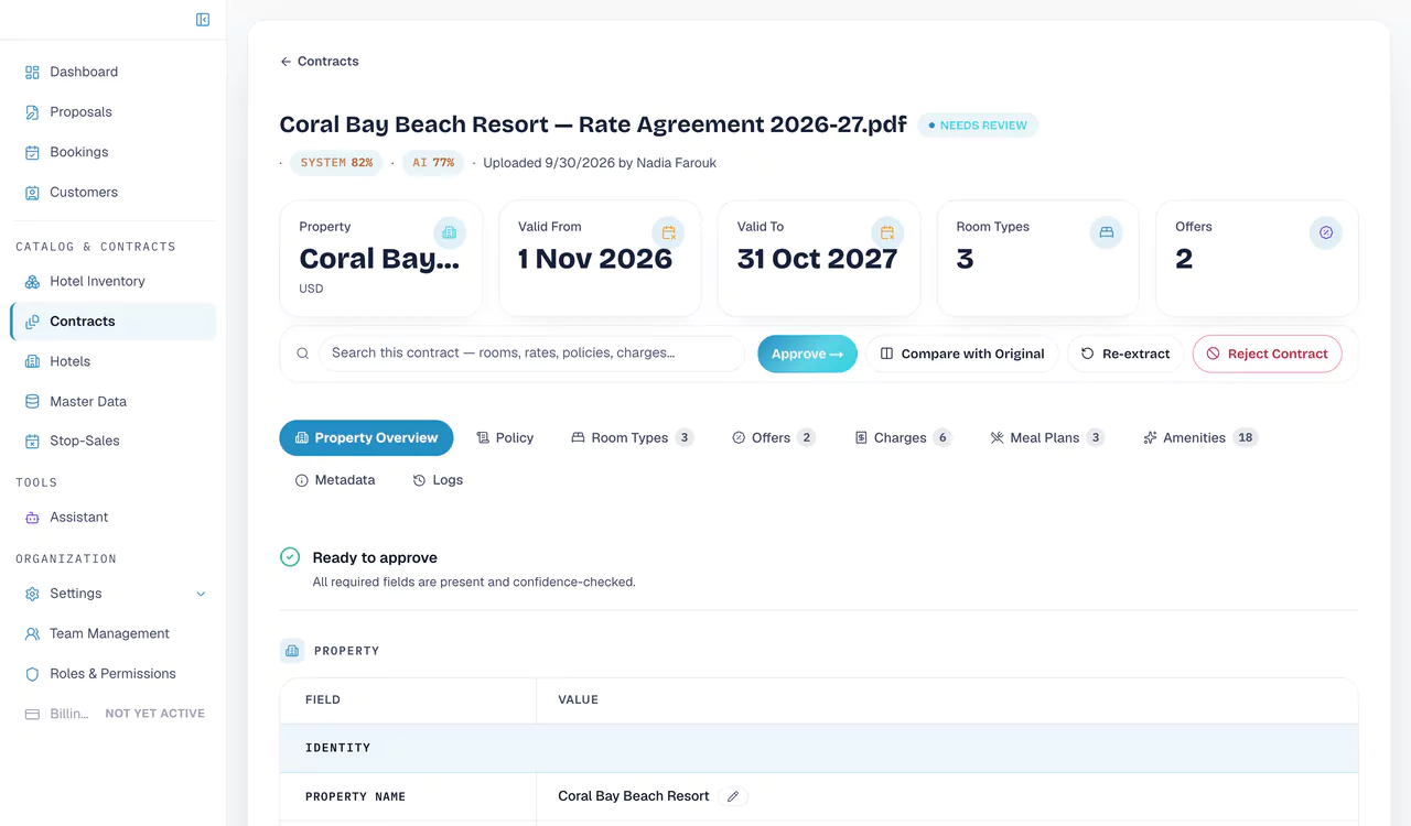 A contract ready to approve: confidence badges for system and AI scores beside the extracted property fields, each editable.