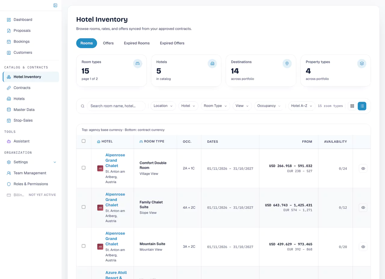 Hotel inventory: room types across hotels with dates, occupancy, rates and availability counts from approved contracts.