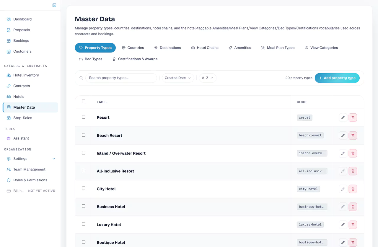 Master data: standard lists of property types, countries, destinations, hotel chains, amenities and meal plan types.