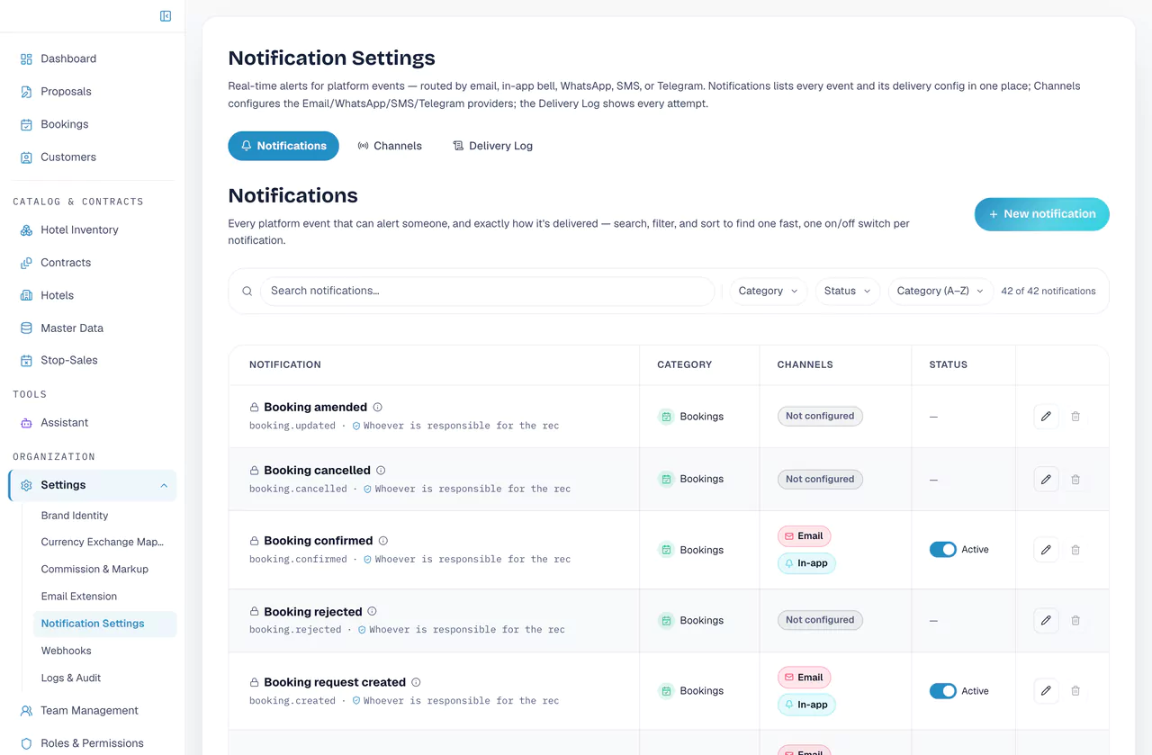 Notification settings: business events such as booking confirmed or contract approved, each with its channels and an active switch.