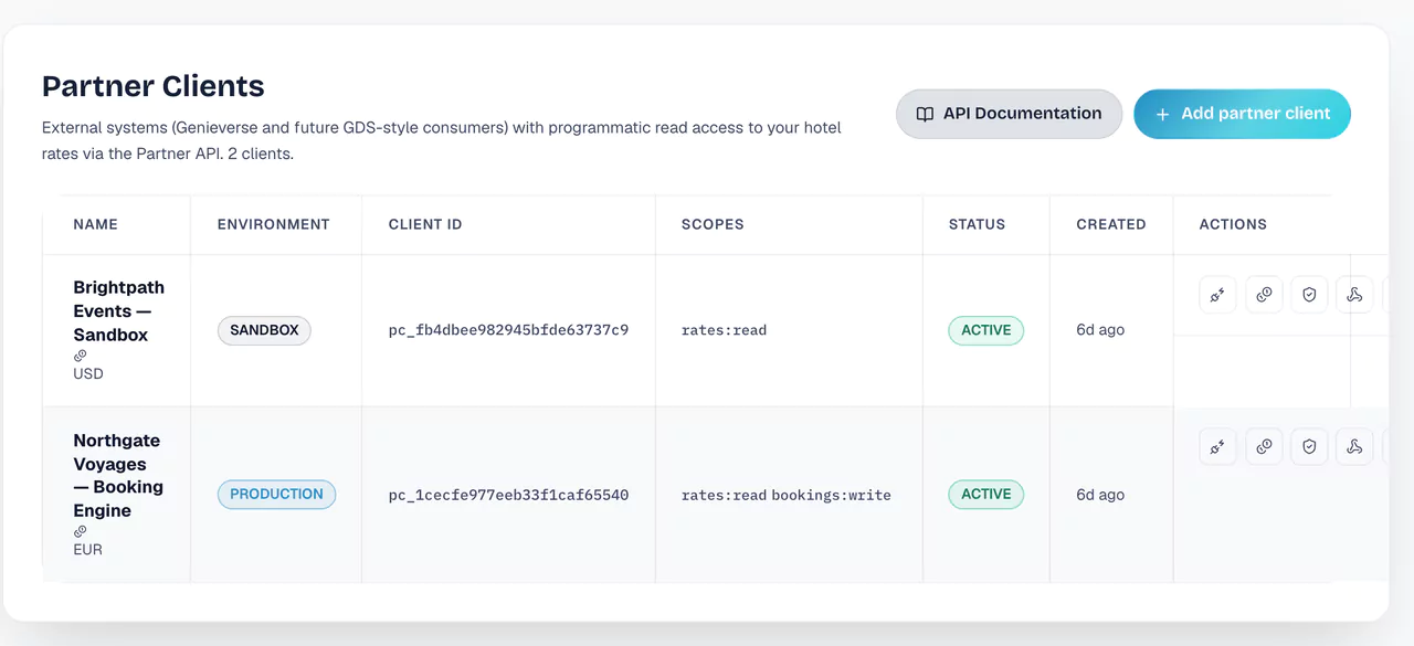 Partner clients: two partner systems, one in sandbox with read access to rates and one in production with rates and booking access, each with its client ID and status.