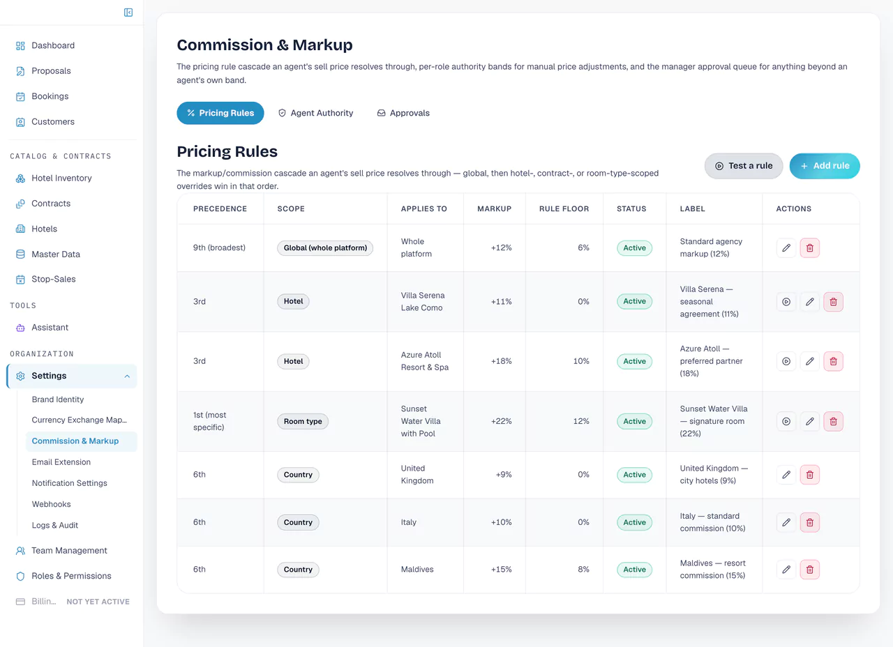 Commission and markup pricing rules by scope, platform, hotel, room type and country, with markup, floor and status.