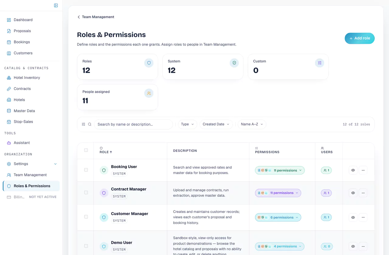 Roles and permissions: ready-made roles such as Booking User, Contract Manager and Finance Manager, each with its permission count.