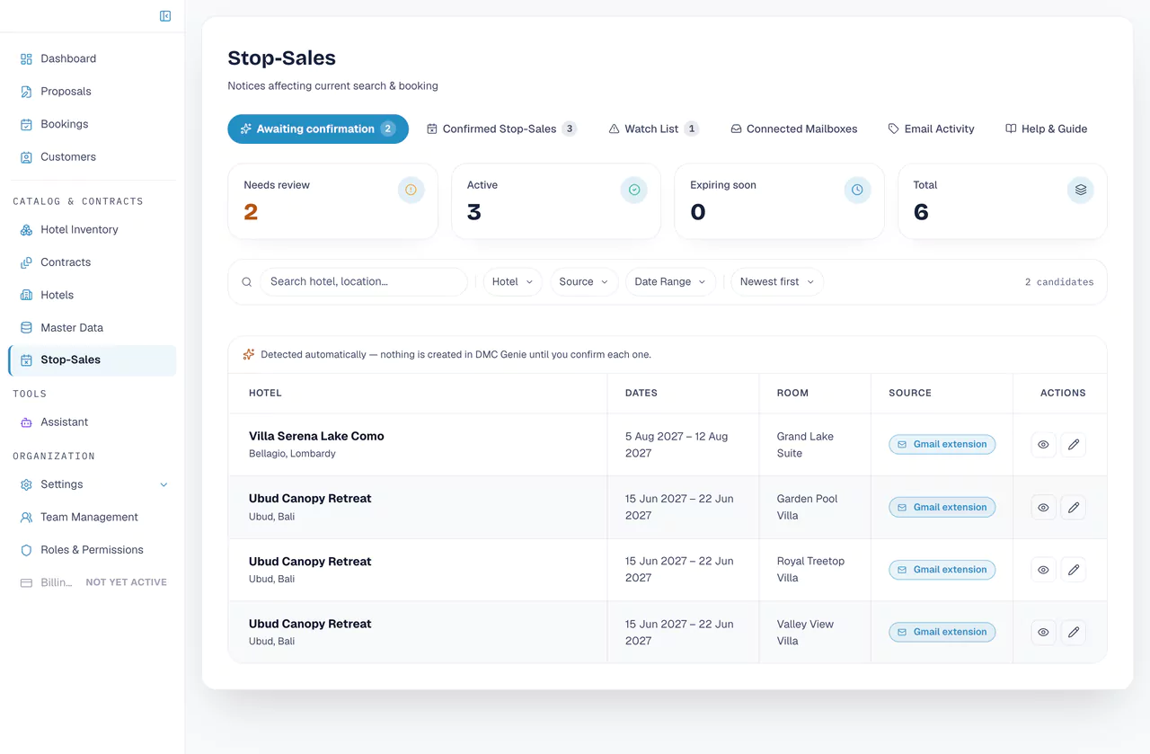 Stop-sales awaiting confirmation: notices detected from hotel emails by the Gmail extension, listed by hotel, dates and room, each waiting for a person to confirm.